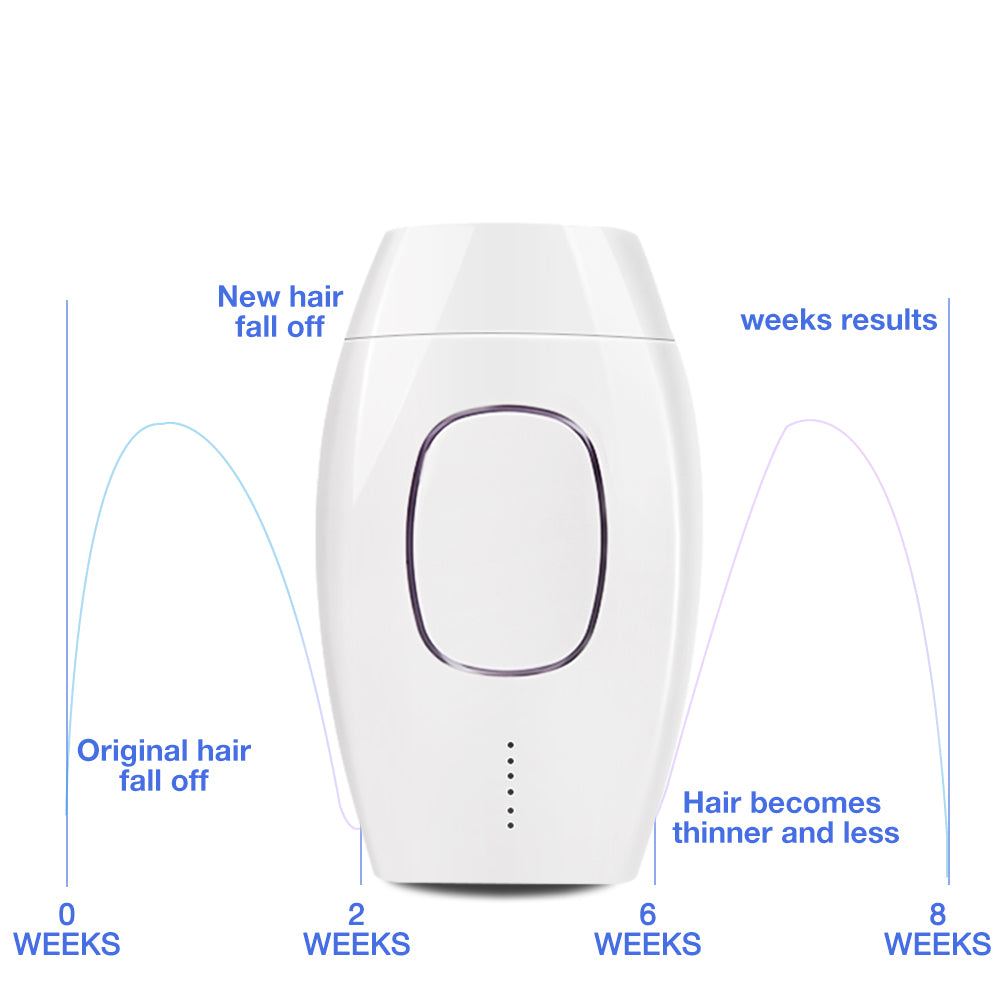 Laser-Hair - Remover