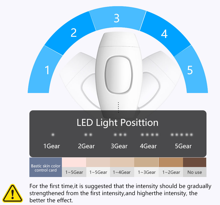 Laser-Hair - Remover